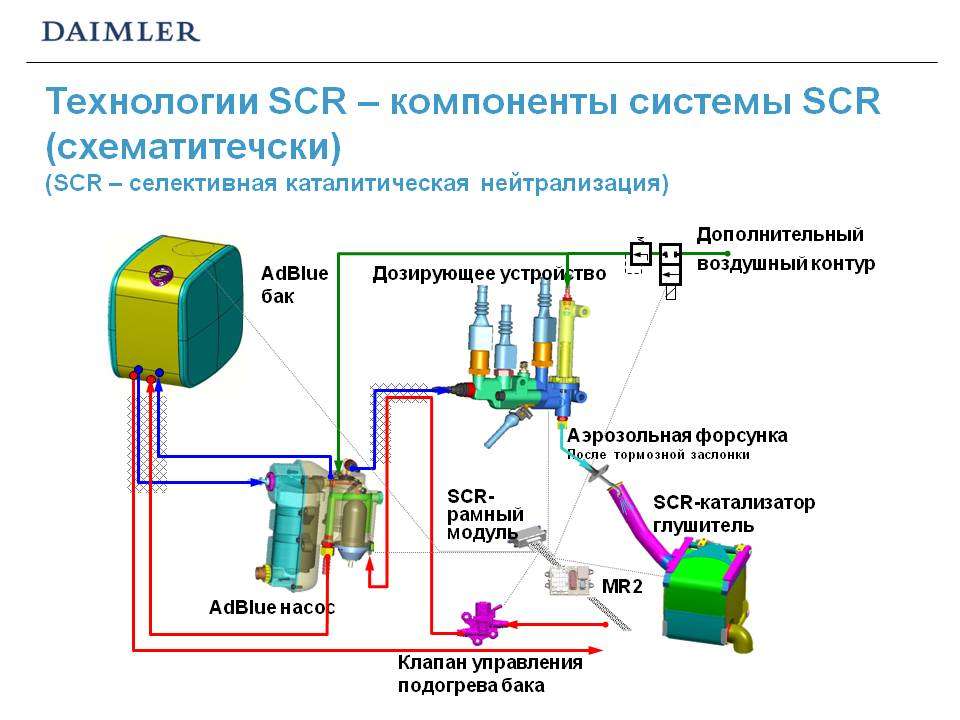 Схема мочевины камаз евро 5