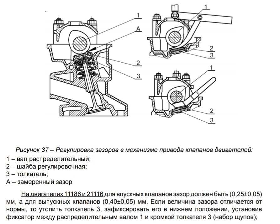 Если не регулировать клапана что будет: Когда нужна регулировка клапанов: как часто регулировать клапана