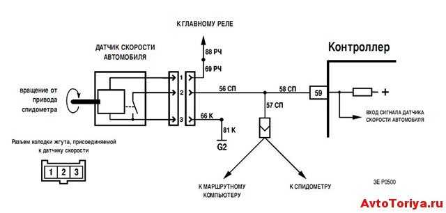 За что отвечает датчик скорости: Датчик скорости: особенности работы, неисправности и замена