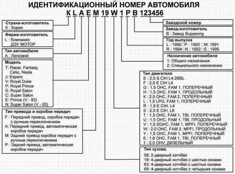 Как проверить комплектацию по вин коду: Проверка комплектации авто по VIN коду