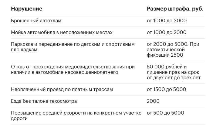 Размер штрафа за езду с просроченными правами: Штраф за просроченные права в 2023 году: размер и как избежать - ГБУ г. Москвы ЦСО Троицкий