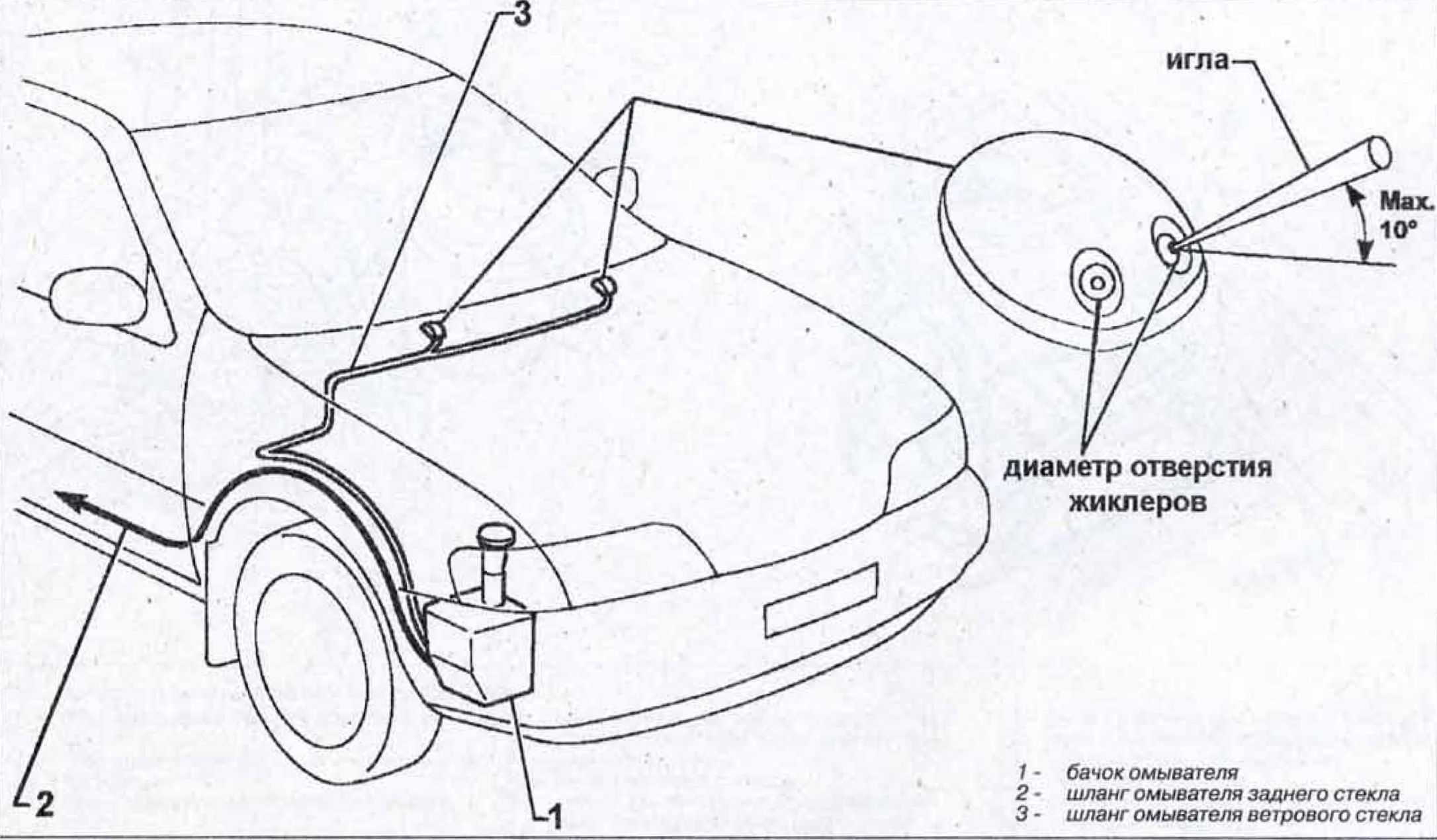 Схема омывателя лобового стекла: Схема системы омывателя лобового стекла и заднего (жиклер, клапан, шланг и трубка)