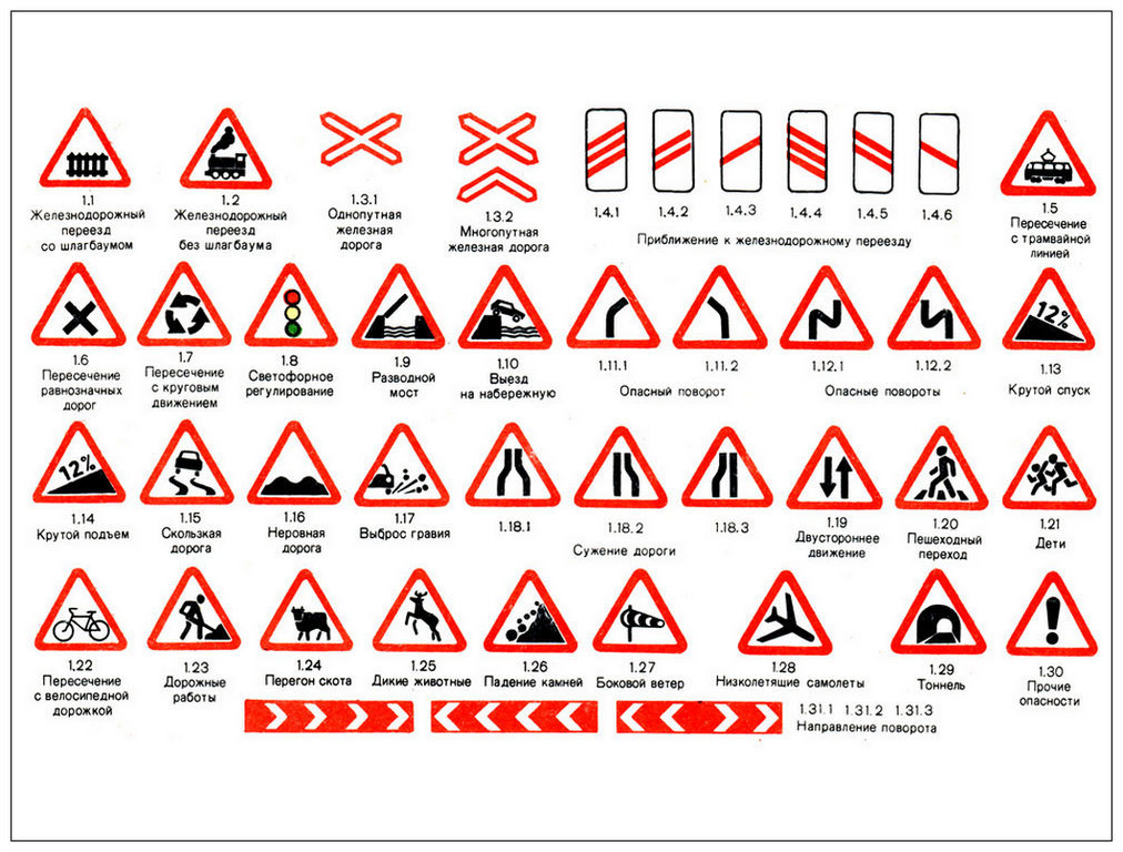 Знак ппд: Знаки дорожного движения с обозначениями и пояснениями