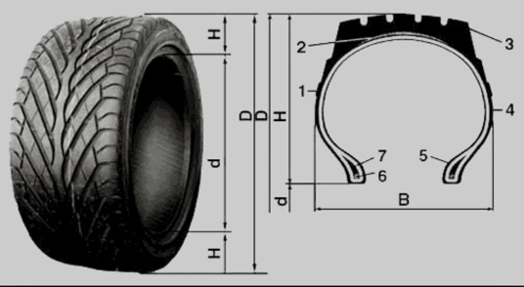 На что влияет профиль шины: Последствия установки нестандартных шин