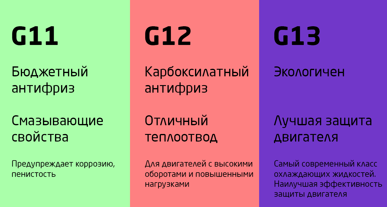 Можно ли смешивать антифриз красный с зеленым: Можно ли смешивать антифризы. Различных цветов и производителей. Одной и разных марок