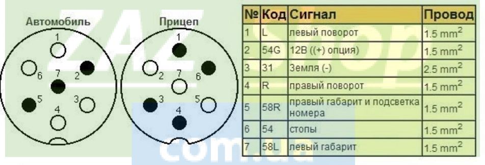 Подключение прицепа к легковому автомобилю схема: Распиновка розетки прицепа легкового автомобиля — схема подключения фаркопа