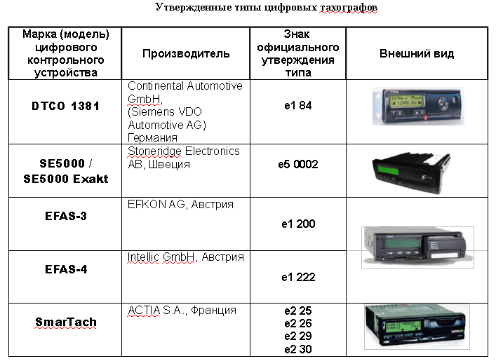 Что такое тахографы: Как это работает. Тахограф