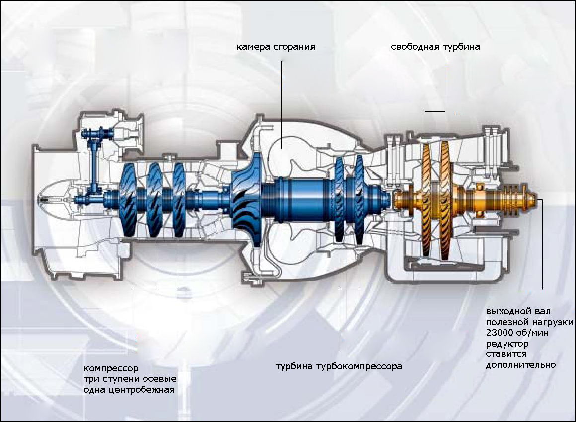 Чем отличается турбина от компрессора на авто: Разница между компрессором и турбиной