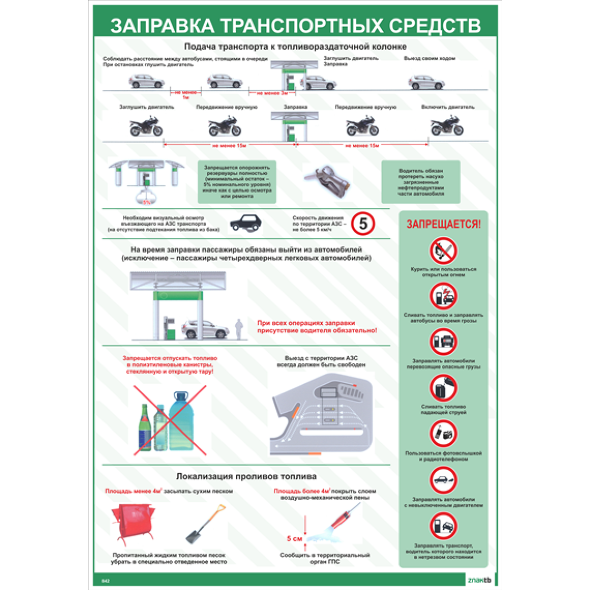 Правила заправки автотранспорта на азс: Шесть нарушений, за которые вас могут оштрафовать на АЗС — Российская газета