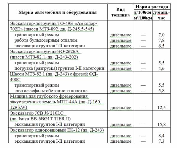 1 моточас это – Как считать моточасы