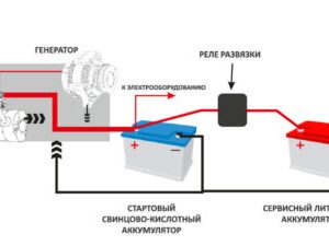 Как правильно подключить второй аккумулятор в автомобиле – какой выбрать для автозвука, особенности установки и подключения дополнительного АКБ