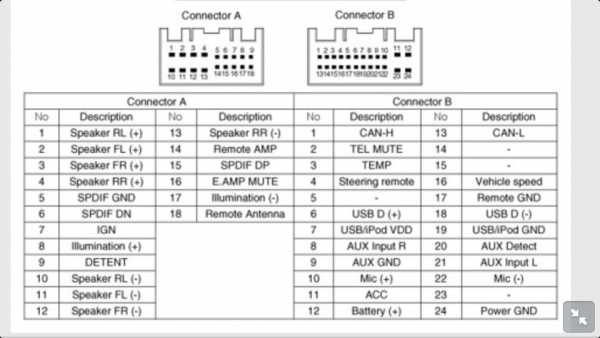 Адаптер для мультируля – Вот и сдружили мы штатные кнопки с ГУ Pioneer, через адаптер для мультируля ACV SWI-X1 — KIA Rio, 1.6 л., 2013 года на DRIVE2
