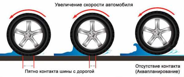 Аквапланирования – что это и как с ним бороться? — журнал За рулем