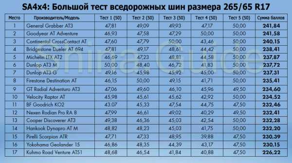 At резина для кроссовера – Лучшая АТ резина для внедорожников 2019 года