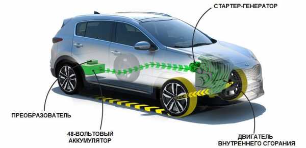 Авто с гибридным двигателем – ТОП-10 гибридных автомобилей. Рейтинг лучших машин гибридов 2019