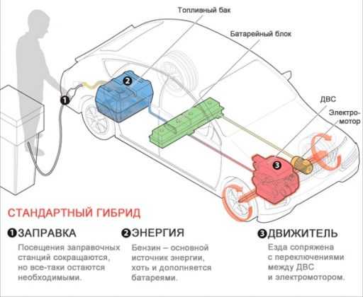 Авто с гибридным двигателем – ТОП-10 гибридных автомобилей. Рейтинг лучших машин гибридов 2019