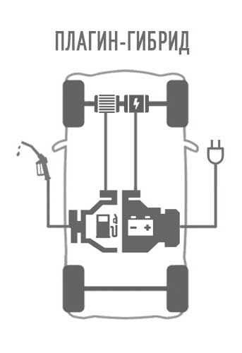 Авто с гибридным двигателем – ТОП-10 гибридных автомобилей. Рейтинг лучших машин гибридов 2019