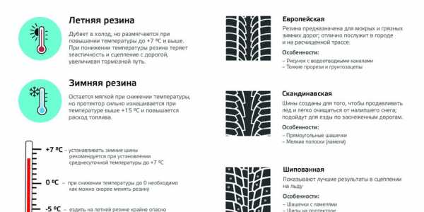 Авторезина зимняя липучка какая лучше – Шипы или липучки? Развенчиваем мифы о зимних покрышках