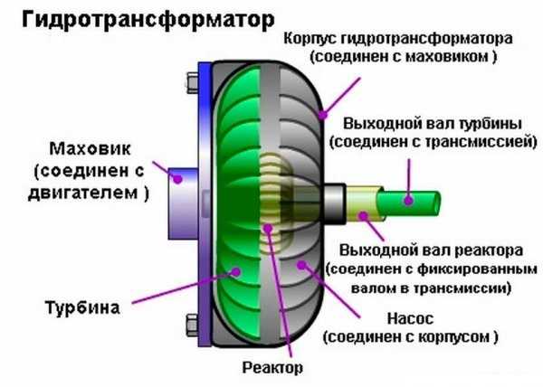 Буксировка на автомате другую машину – Как буксировать автомобиль с АКПП — DRIVE2