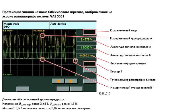 Can шина это – Can-шина — Энциклопедия журнала "За рулем"