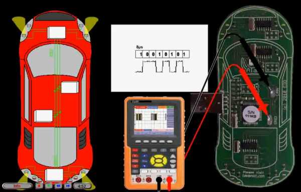 Can шина это – Что такое КАН-шина ? — Сообщество «Лада Приора (Lada Priora Club)» на DRIVE2