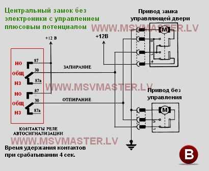 Центральный замок как работает – :