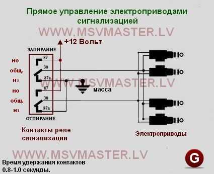 Центральный замок как работает – :