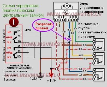 Центральный замок как работает – :