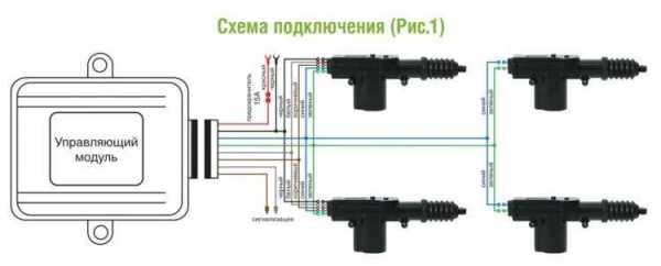 Центрозамок – Что такое центральный замок в автомобиле, как он работает и как его установить?