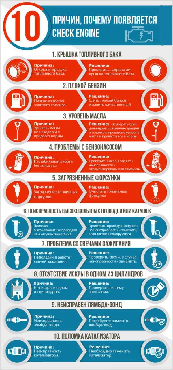 Чек на панели автомобиля – 5 самых распространенных причин включения индикации "Check engine"