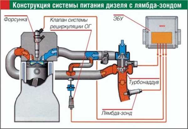 Чек на панели автомобиля – 5 самых распространенных причин включения индикации "Check engine"