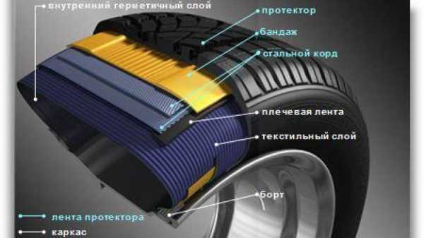 Чем грозит грыжа на колесе – Грыжа на колесе - опасно или можно ездить?