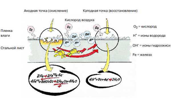 Чем лучше защитить кузов автомобиля – : , ,