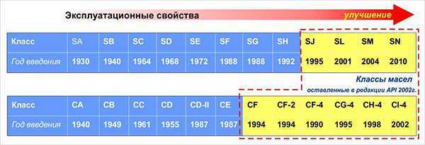 Чем отличается масло 5w40 от 5w30 эльф – Чем отличается масло 5W-40 от 5W-30