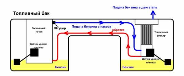 Что будет если не менять топливный фильтр – 3 серьезные поломки машины: если не менять топливный фильтр