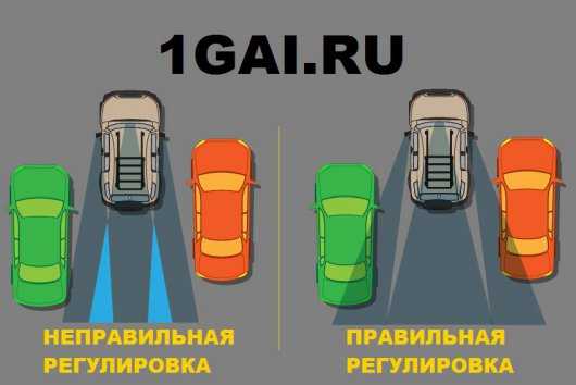 Что должно быть видно в боковые зеркала – Как правильно отрегулировать зеркала в автомобиле?