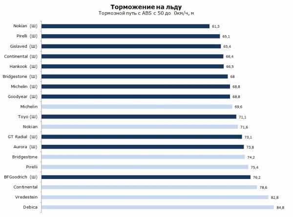 Что лучше шипованная резина или липучка отзывы – Шипы или липучки? Развенчиваем мифы о зимних покрышках