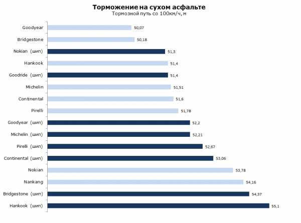 Что лучше шипованная резина или липучка отзывы – Шипы или липучки? Развенчиваем мифы о зимних покрышках