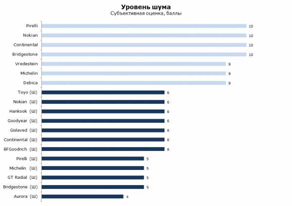 Что лучше шипованная резина или липучка отзывы – Шипы или липучки? Развенчиваем мифы о зимних покрышках