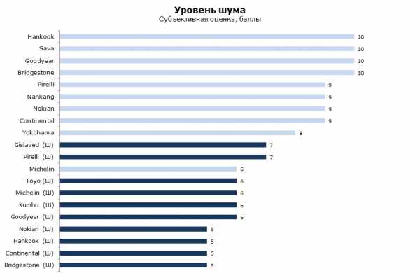 Что лучше шипованная резина или липучка отзывы – Шипы или липучки? Развенчиваем мифы о зимних покрышках