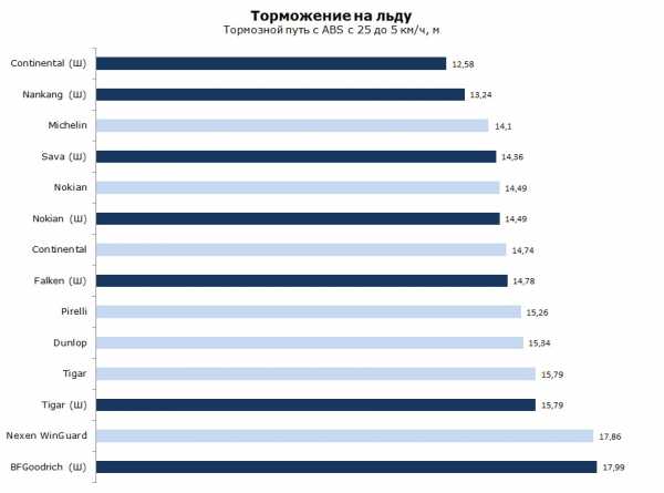 Что лучше шипованная резина или липучка отзывы – Шипы или липучки? Развенчиваем мифы о зимних покрышках