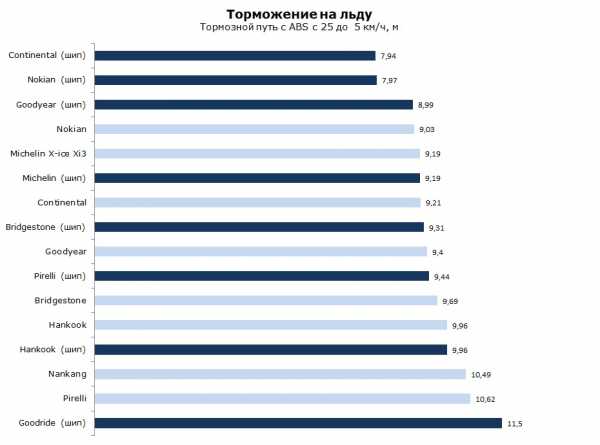 Что лучше шипованная резина или липучка отзывы – Шипы или липучки? Развенчиваем мифы о зимних покрышках