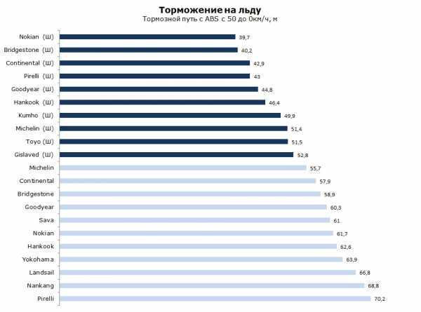 Что лучше шипованная резина или липучка отзывы – Шипы или липучки? Развенчиваем мифы о зимних покрышках