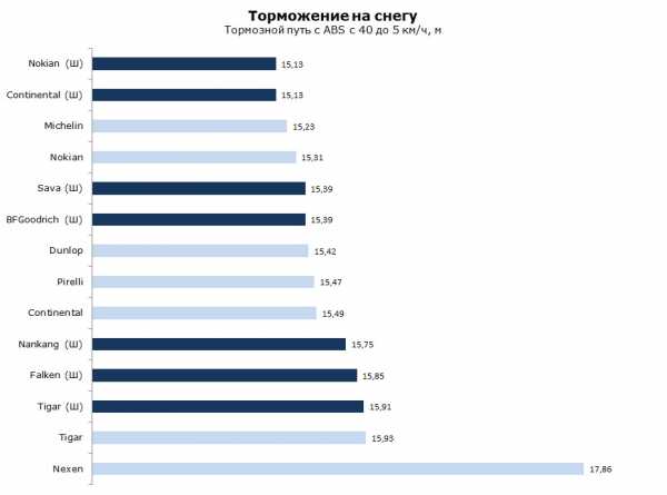 Что лучше шипованная резина или липучка отзывы – Шипы или липучки? Развенчиваем мифы о зимних покрышках