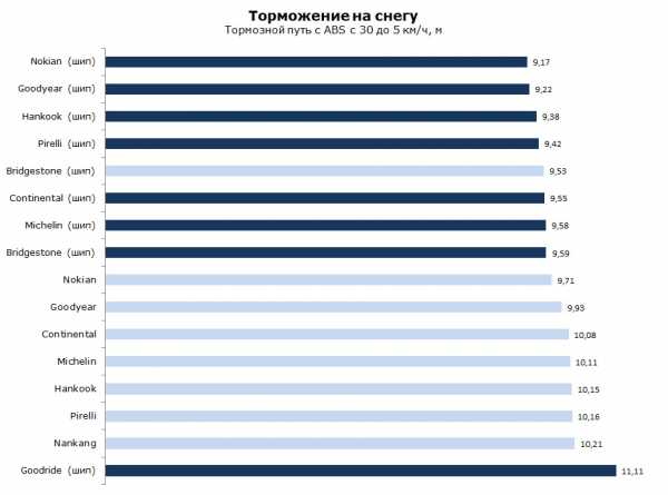 Что лучше шипованная резина или липучка отзывы – Шипы или липучки? Развенчиваем мифы о зимних покрышках