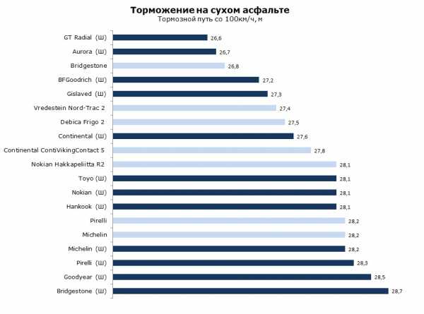 Что лучше шипованная резина или липучка отзывы – Шипы или липучки? Развенчиваем мифы о зимних покрышках