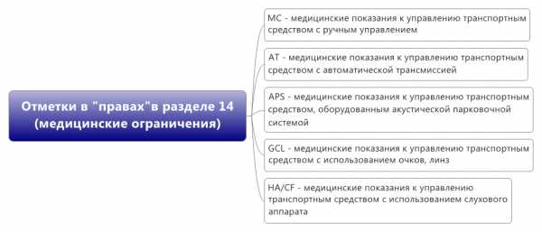 Что означает пометка as в правах – Что означает AS в правах