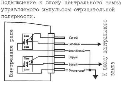 Что такое центральный замок в автомобиле – Что такое центральный замок автомобиля