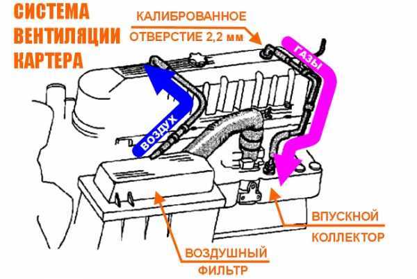 Что такое интеркулер на дизеле – Для чего нужен интеркулер на дизеле?