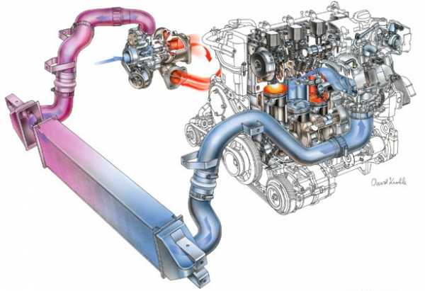 Что такое интеркулер на дизеле – Для чего нужен интеркулер на дизеле?